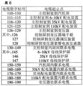 如何快速识读电力电气图