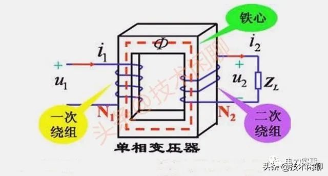 变压器的输入端为什么不会短路?